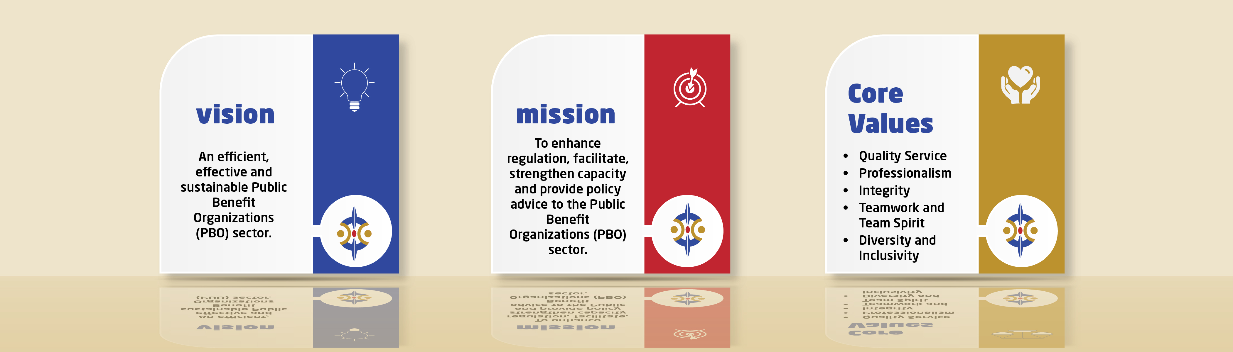 PBOs Coordination